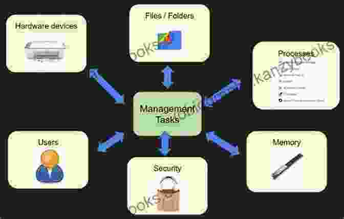 Server Management Tasks, Including Hardware Maintenance And Virtualization. Windows Server 2024: IT Pro Library