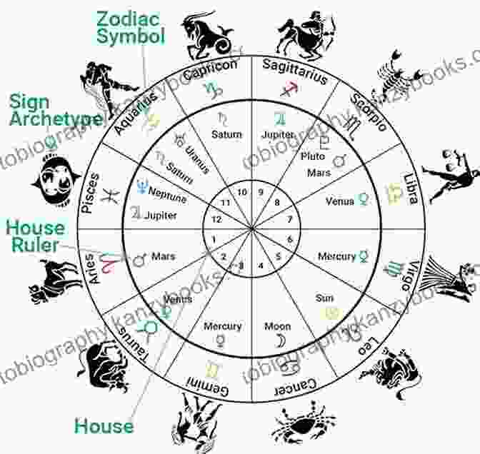 Sun Ascendant Rulerships In Astrology Sun/Ascendant Rulerships: Their Influence In The Horoscope