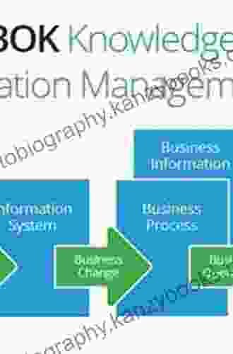 Investing In Information: The Information Management Body Of Knowledge