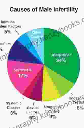 Testicular Autoimmunity: A Cause of Male Infertility